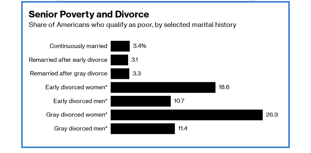Useful Tips for Buying a House After Divorce
